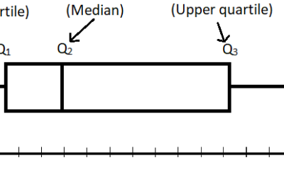 How to create a box plot without whiskers?