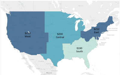 How To Use Level Of Detail (LOD) in Tableau: INCLUDE Function