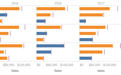 Colouring with Calculated Fields in Tableau