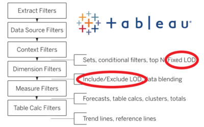 Using LOD Calculations to “Duplicate” Data