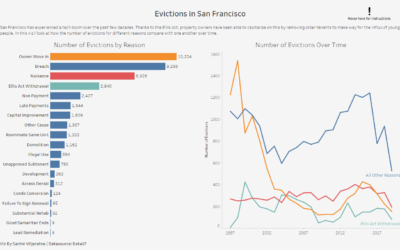 Selection vs Others Set Action in Tableau