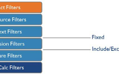 Order of Operations – Context Filter