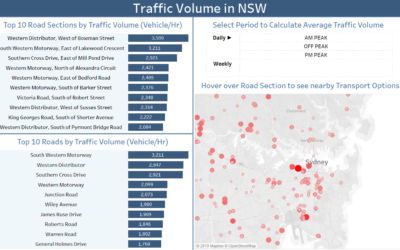 Dashboard Week Day 1 : Lessons Learnt in Timeboxing