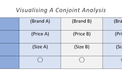 How to Visualize a Conjoint Analysis in Tableau