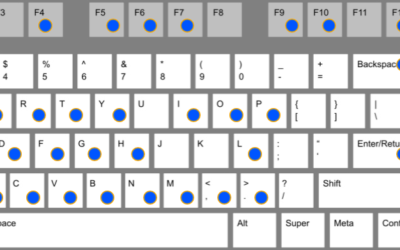Keyboard Shortcuts in Tableau