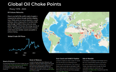 Dashboard Week Day 2 – Spatial Analysis of Global Piracy Since 1978