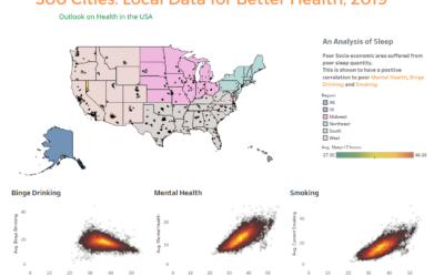 Dashboard Week Day 5 – End User Analysis of Personal Consumption Expenditure with Tableau