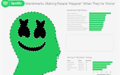 DSAU5 Dashboard Week Day 1: Marshmello and Spotify