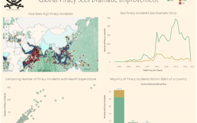 DSAU5 Dashboard Week Day 2: ARRRRR Pirates
