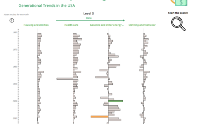 Dashboard Week Day 4 –  End User Analysis of Personal Consumption Expenditure in the USA