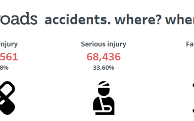 Dashboard Week | Day 4 | Victoria Roads Accidents