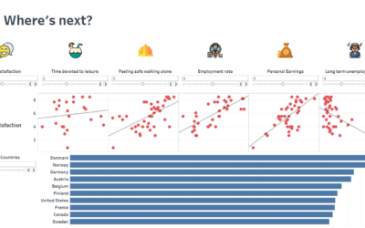 Dashboard Week | Day 5 | OECD