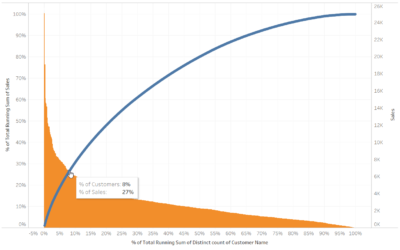 How to make the 80/20 Pareto Chart in Tableau