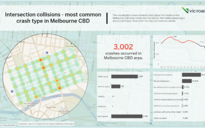 Dashboard Week | Day 4 – Collisions Analysis in Victoria
