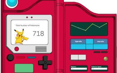 Data Skills | 7 Vizs To Inspire Your Data School Application [+ Application Tips]