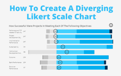 Tableau Tip | How To Visualise Survey Data With A Diverging Likert Chart
