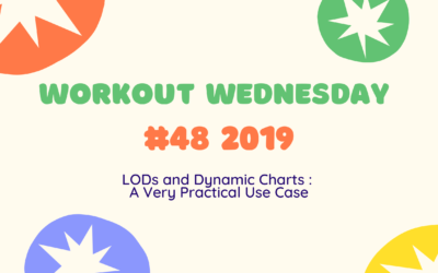 Workout Wednesday #48 2019 ~ LODs and Dynamic Charts : A Very Practical Use Case