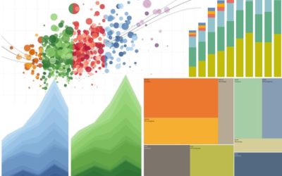 How to create your colour palette in tableau ?