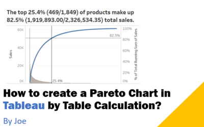 How to create a Pareto Chart in Tableau by Table Calculation?