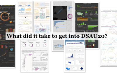 What did it take to get into DSAU20?