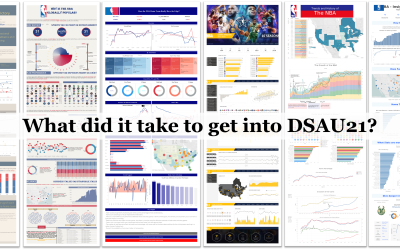 What did it take to get into DSAU21?