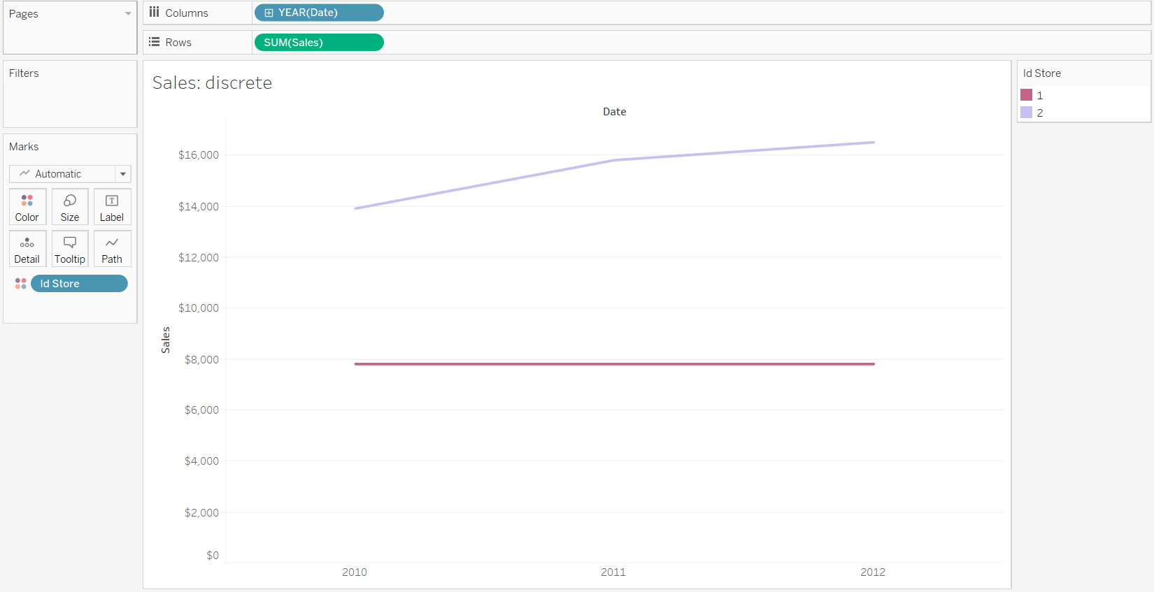 Data shown in a discrete way over years only.
