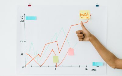 Product Analysis – How to Build a Pareto Chart