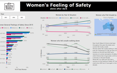 Dashboard Week Day 2: Australia’s Feeling of Safety