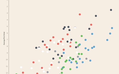 How Not to be a Tableau Style Terrorist
