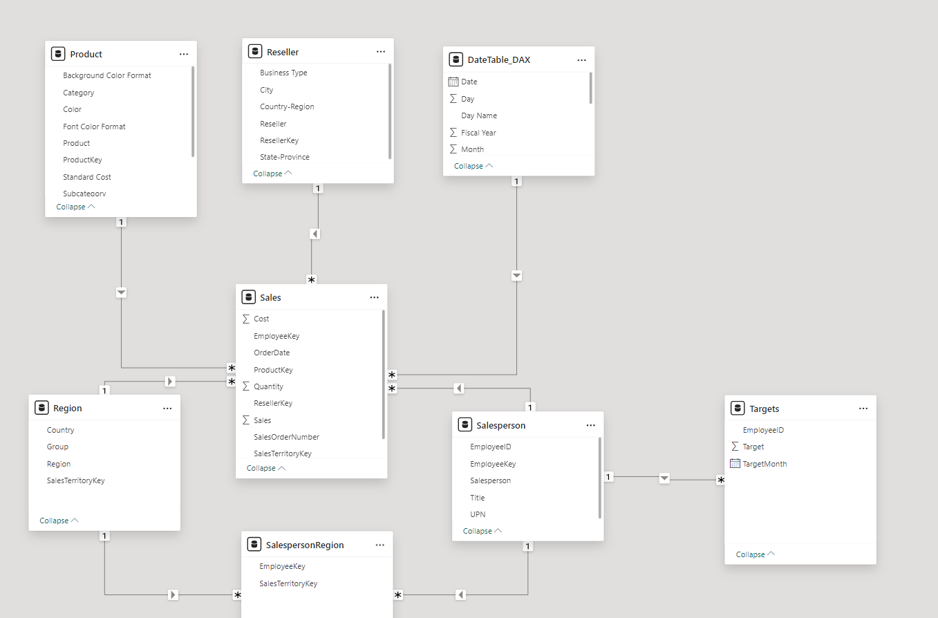 STAR SCHEMA in Power BI by prerana amatya