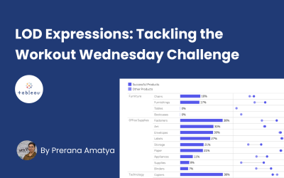 LOD Expressions: Tackling the Workout Wednesday Challenge in Tableau