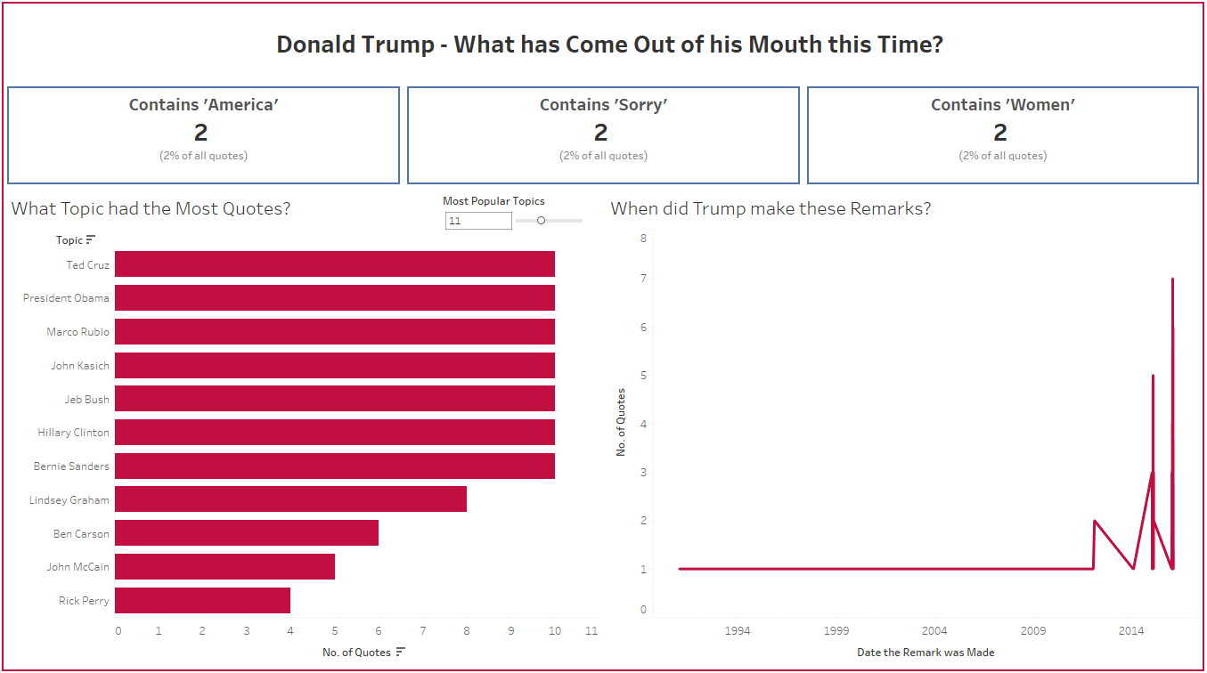 Donald