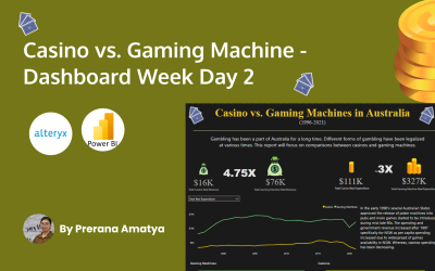 Dashboard Week – Day 2 – Casino vs. Gaming Machine Comparison