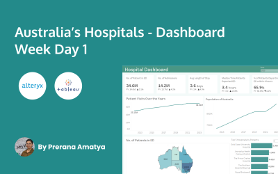 Dashboard Week – Day 1 – Australia’s Hospital Dashboard