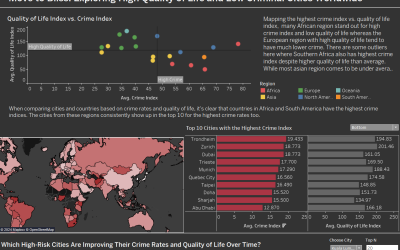 Day 3 of Dashboard Week: Web Scraping Crime Data