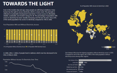 Day 4 of Dashboard Week: Towards the Light Understanding Global Electricity Access