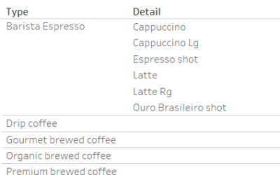 Tableau’s Drill-Down Function and Its Practical Applications