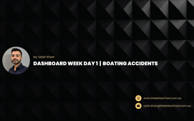Dashboard Week Day 1 | Boating Accidents
