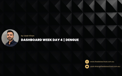 Dashboard Week Day 4 | Dengue