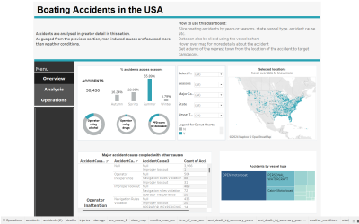 A few Tableau dashboard design tricks I learnt the hard way