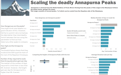 Dashboard Week Visual #1: Scaling the Annapurna Mountain Ranges