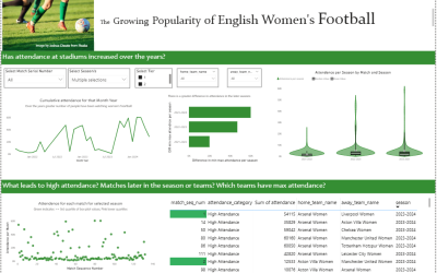Dashboard Week Visual #2: The Growing Popularity of English Women’s Football