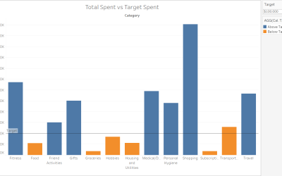 Change colours in a Tableau chart from user input