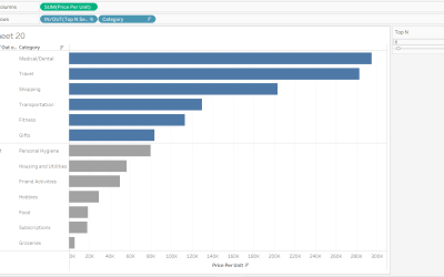 Sets with Parameters in Tableau