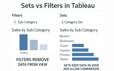 Sets vs Filters, which to use in Tableau?