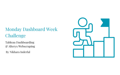Monday Dashboard Week Challenge
