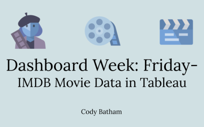 Dashboard Week: Friday- IMDB Movie Data in Tableau