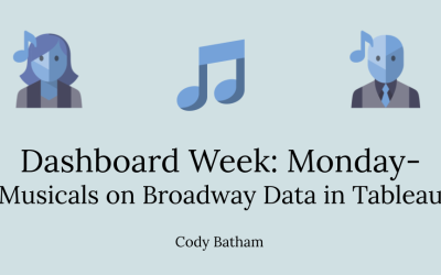 Dashboard Week: Monday- Musicals on Broadway Data in Tableau