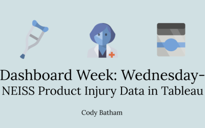 Dashboard Week: Wednesday- NEISS Product Injury Data in Tableau