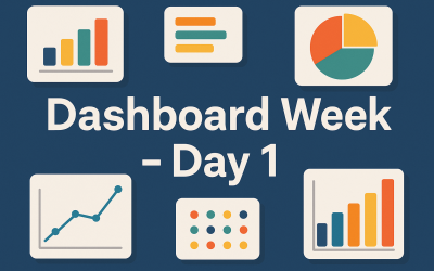 Dashboard Week – Day 1: Broadway